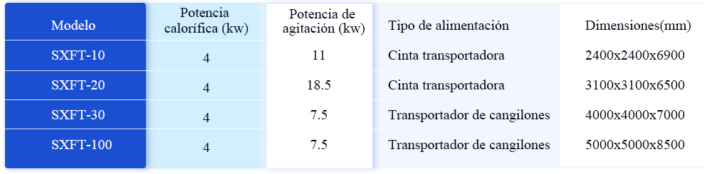 Cilindro de fermentación - Compostadora - 1